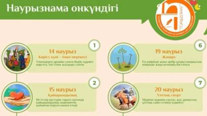 Ұлыстың ұлы күні - Наурыз мейрамы – терең рухани-мәдени мәнге толы, жаңару мен жасампаздықтың бастауына айналған, қоғамның бірлігі мен ұлт ынтымағын нығайтатын ұлттық мереке.